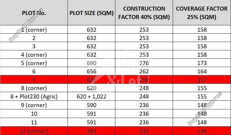 plot for sale mazotos larnaca 7909120 image 12592346