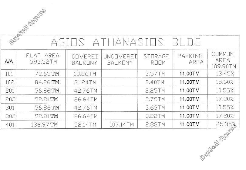 land for sale linopetra limassol 8093902 image 13186967