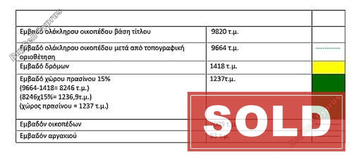 land sold dali nicosia 1095873 image 4293683