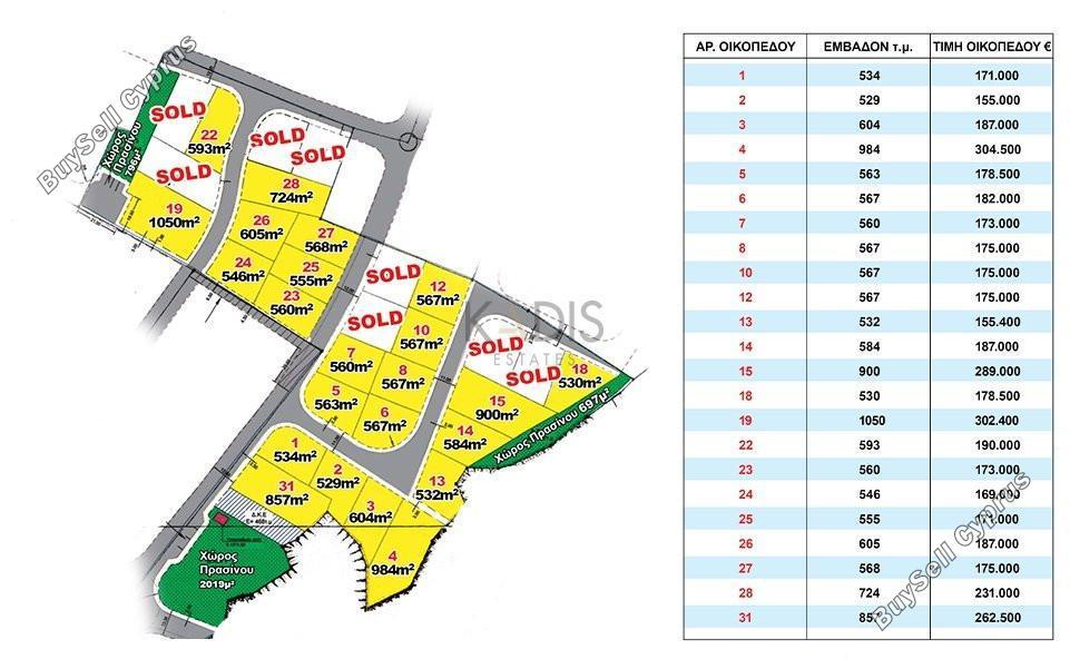 plot for sale strovolos nicosia 1190124 image 5823614