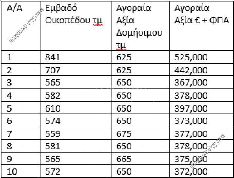 plot for sale strovolos nicosia 1151394 image 5134062