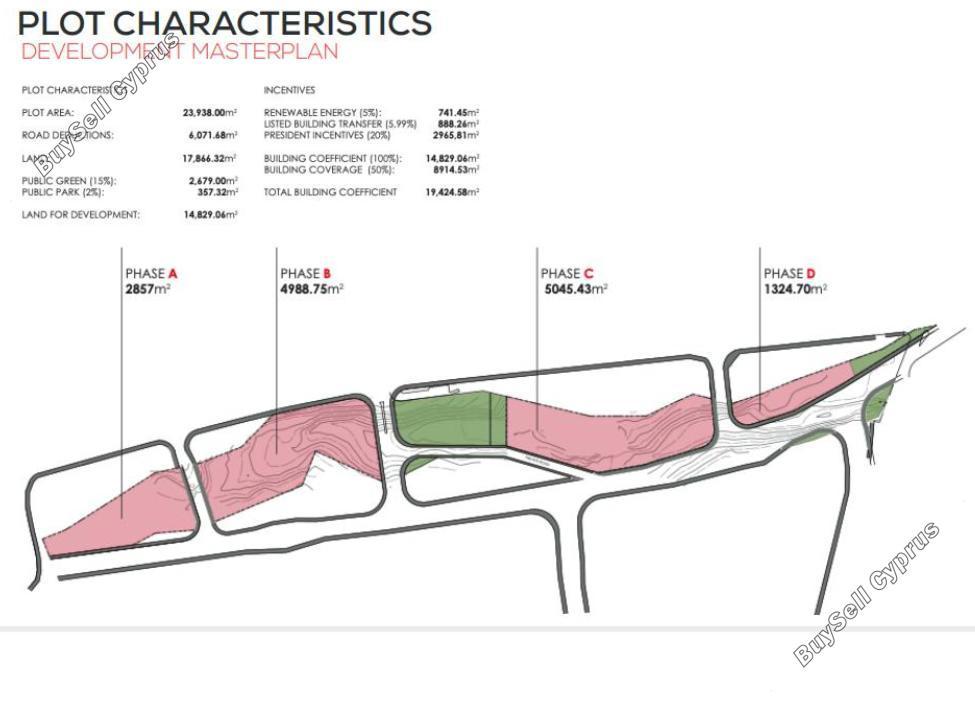 plot for sale germasogeia limassol 1519994 image 12664256