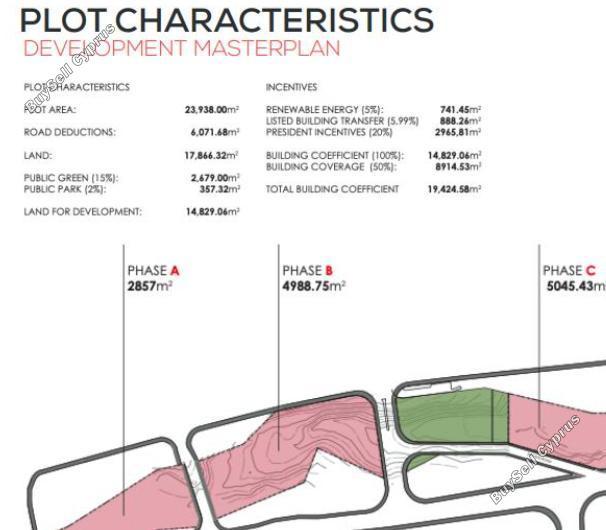 plot for sale germasogeia limassol 1519994 image 12664260