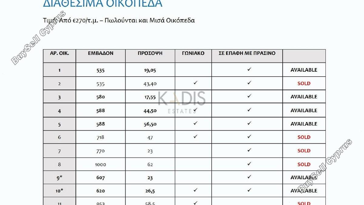 plot for sale geri nicosia 1325305 image 5834548