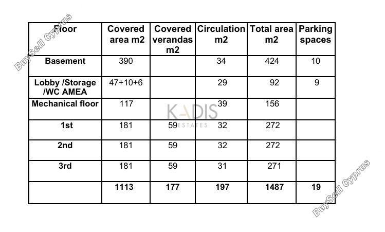 plot for sale zakaki limassol 8468945 image 15199622