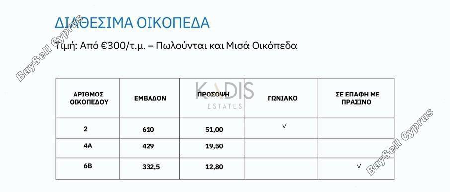 plot for sale kato lakatamia nicosia 1391395 image 5834129