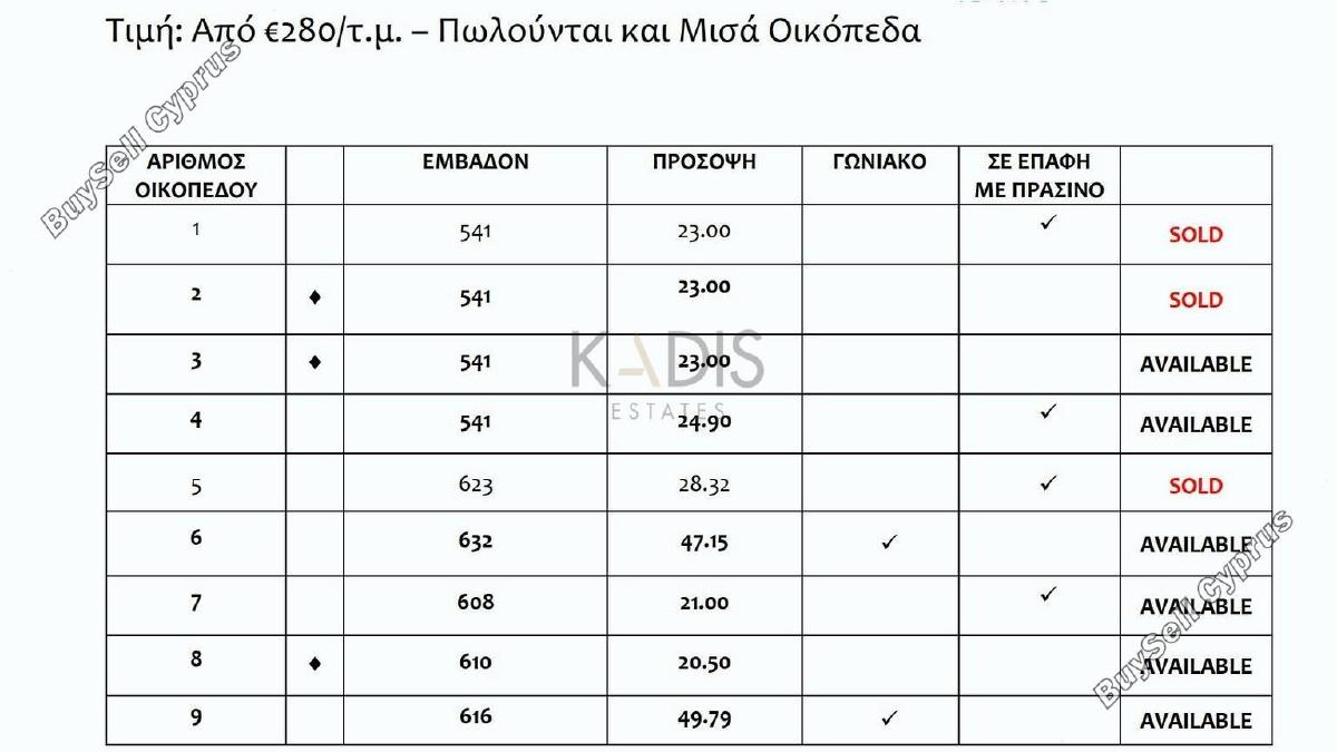 plot for sale geri nicosia 1391406 image 5834471