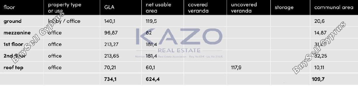 studio commercial building for sale tsirion limassol 1908506 image 15002142