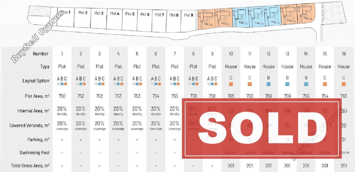 plot sold souni zanakia limassol 1672436 image 4318267