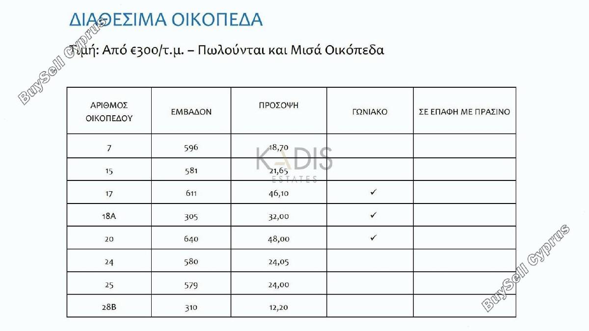 plot for sale kato lakatamia nicosia 1391387 image 5833912