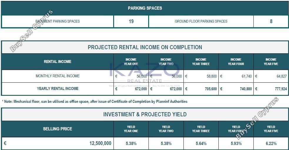 studio commercial building for sale potamos germasogeias limassol 1737489 image 6464861