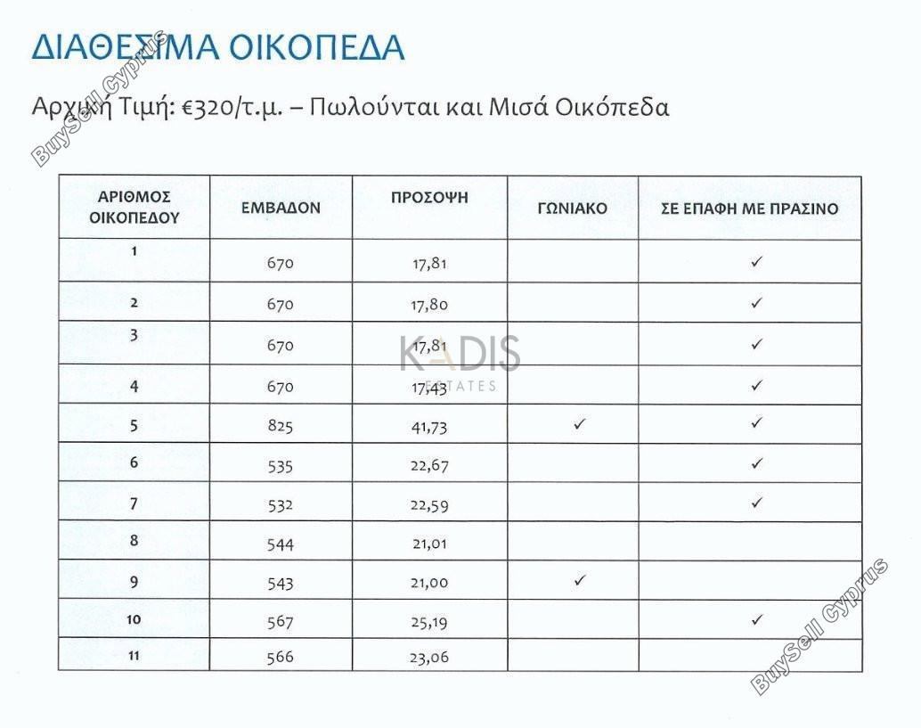 plot for sale kato lakatamia nicosia 1391399 image 5834181
