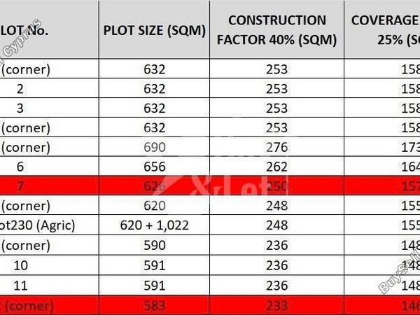 plot for sale mazotos larnaca 7909120 image 12592346