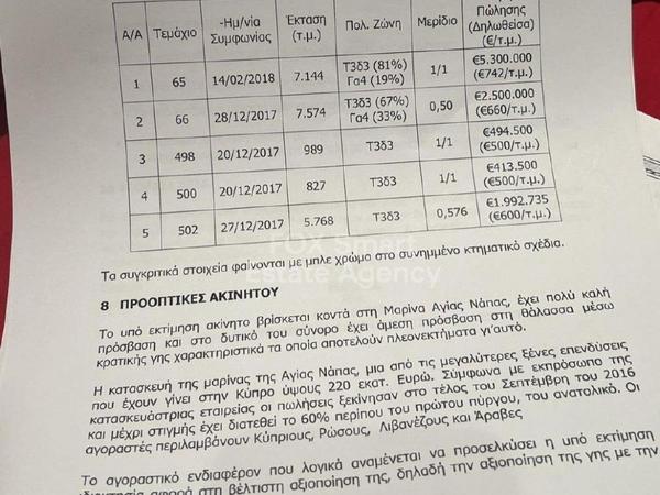 plot for sale agia thekla famagusta 1239501 image 7242093
