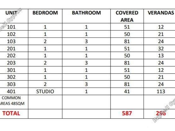 studio apartment building for sale zakaki limassol 1682273 image 9702028