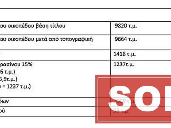 land sold dali nicosia 1095873 image 4293683