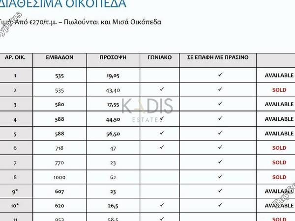 plot for sale geri nicosia 1325314 image 5835448