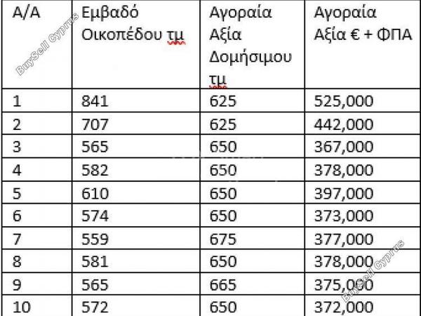 plot for sale strovolos nicosia 1151394 image 5134062