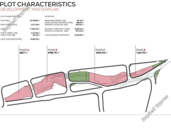 plot for sale germasogeia limassol 1519994 image 12664256
