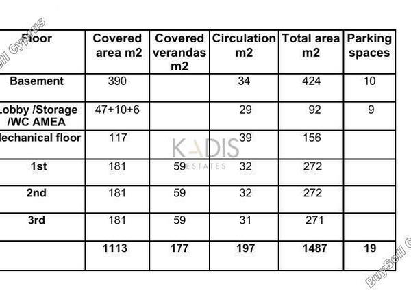 plot for sale zakaki limassol 8468945 image 15199622