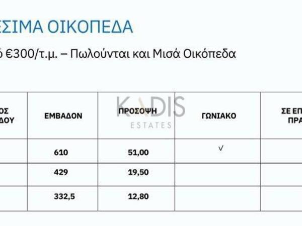 plot for sale kato lakatamia nicosia 1391395 image 5834129