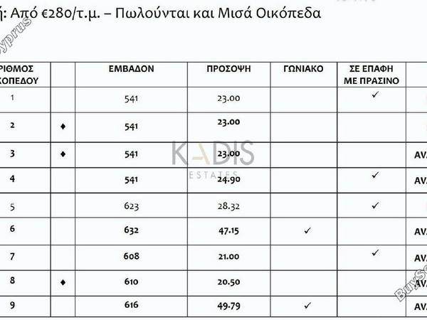 plot for sale geri nicosia 1391406 image 5834471
