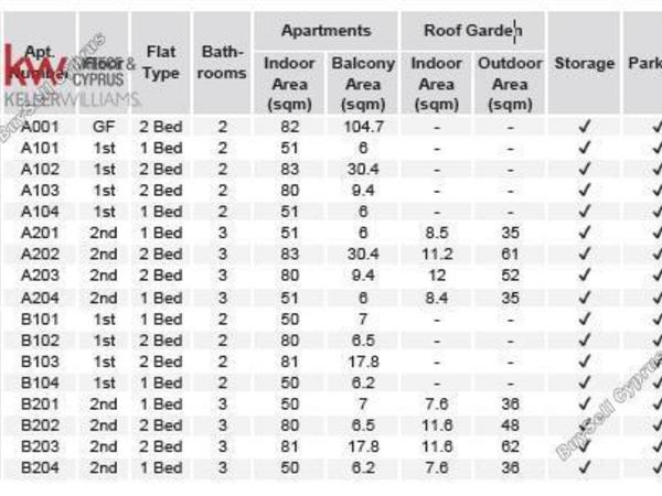 1 bedroom apartment for sale livadia larnacas larnaca 7992556 image 16133683