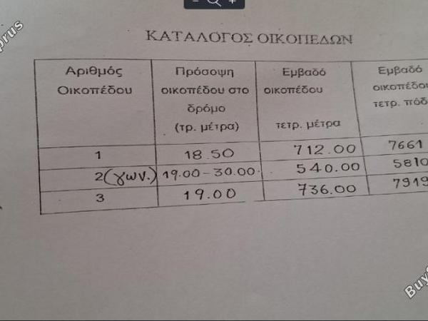 plot for sale peristerona lefkosias nicosia 7804186 image 16181865