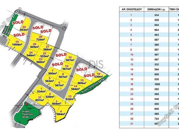 plot for sale kato lakatamia nicosia 1190147 image 5823674