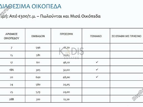 plot for sale kato lakatamia nicosia 1391387 image 5833912