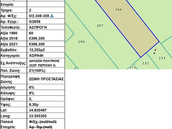plot for sale softades larnaca 8139148 image 13385654