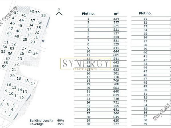 plot for sale pano lakatamia nicosia 8238669 image 15559713
