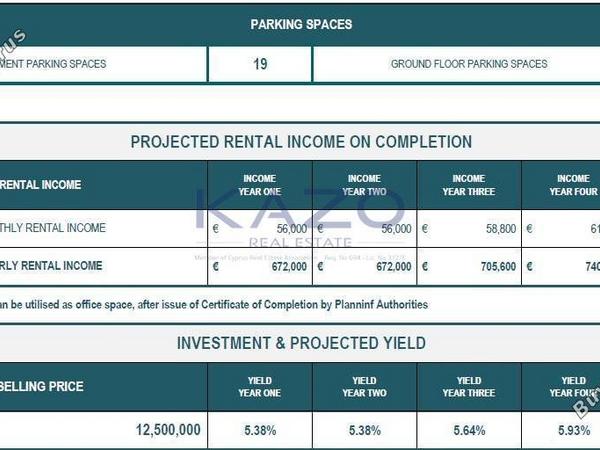 studio commercial building for sale potamos germasogeias limassol 1737489 image 6464861
