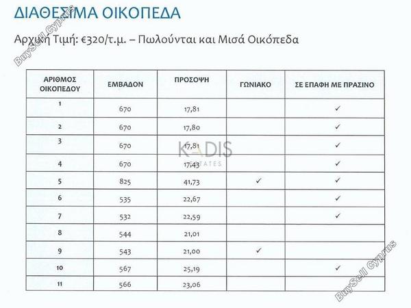 plot for sale kato lakatamia nicosia 1391399 image 5834181