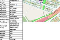 543 SQM Plot · Archangelos (Nicosia) for sale 