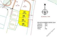 277 SQM Plot in Pano Lakatamia (Nicosia) for sale 