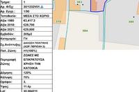 1143 SQM Plot · Pano Deftera (Nicosia) for sale 