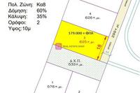 625 SQM Plot in Pano Lakatamia (Nicosia) for sale 