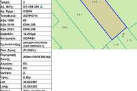 12252 SQM Plot · Softades (Larnaca) for sale 