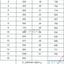 land for sale agia fyla limassol 7513503 thumbnail 9885849